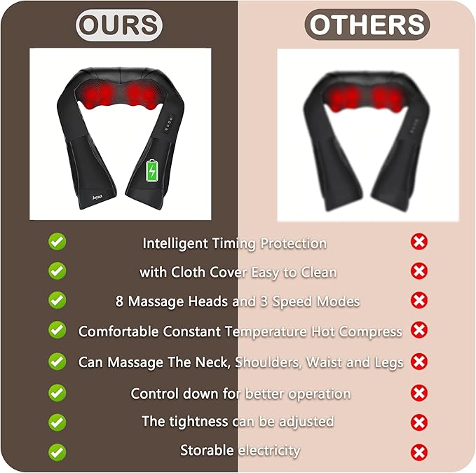 Joyset Cordless Neck Massager Shiatsu Neck and Back Massager with Heating Free Easy to Wash Cloth Cover for Shoulder Massage