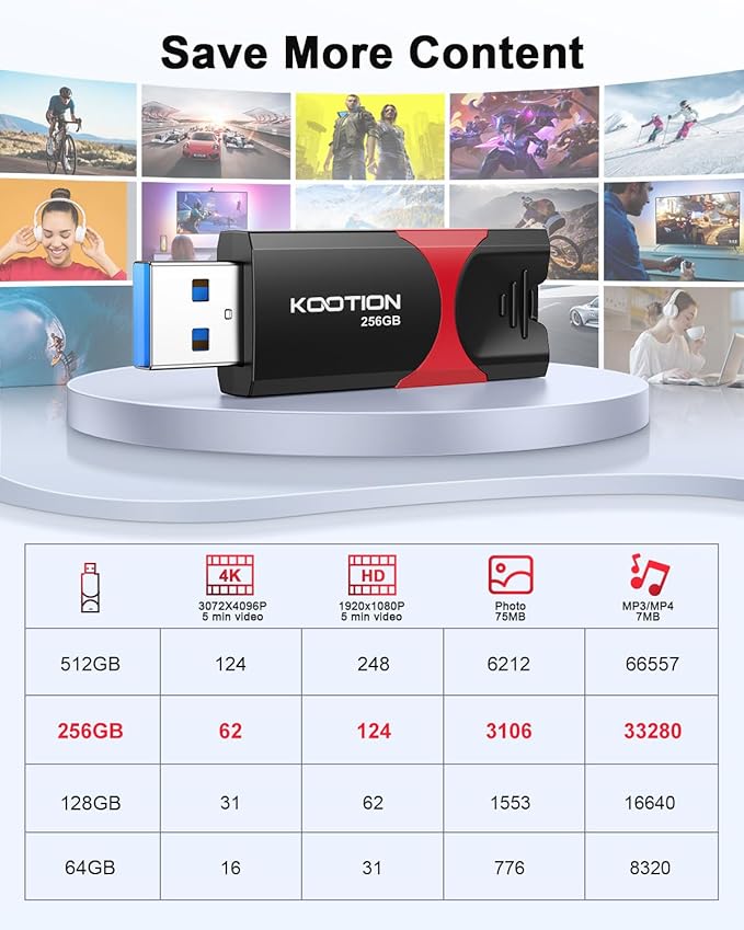 KOOTION 256GB USB 3.0 Flash Drive 3 Pack USB Flash Drives Multicolor USB Drive Retractable Thumb Drive Zip Drives High Speed Jump Drives with LED Indicator - 3Pack (Red, Green, Blue)