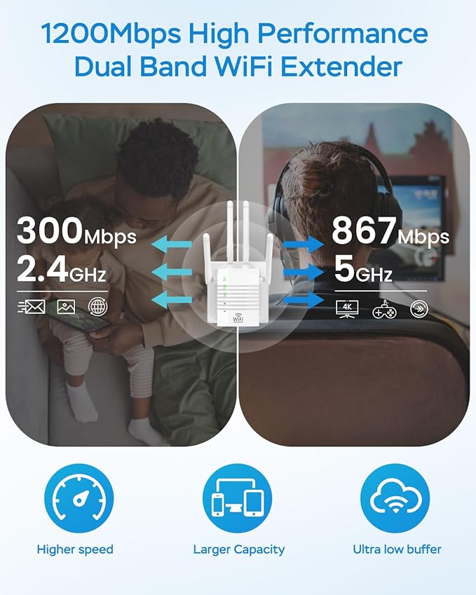 WiFi Extender Signal Booster with 4 Antennas, WiFi Extender with 1200Mbps Dual - Band, WiFi Booster Stable 12880 Sq.ft 105 Devices Coverage, Wall - Plug Easy Setup Home WiFi Repeater