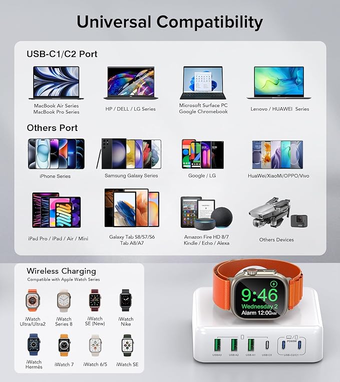 USB C Charging Station Block 170W, 6 Port Fast Wall Charger Plug,Travel Charger Power Adapter Cube for iPhone16 15 14 13 12 Series, Apple Watch Ultra SE 9 8 7 6 5 4 3 2, AirPods4，watch10 ultra2