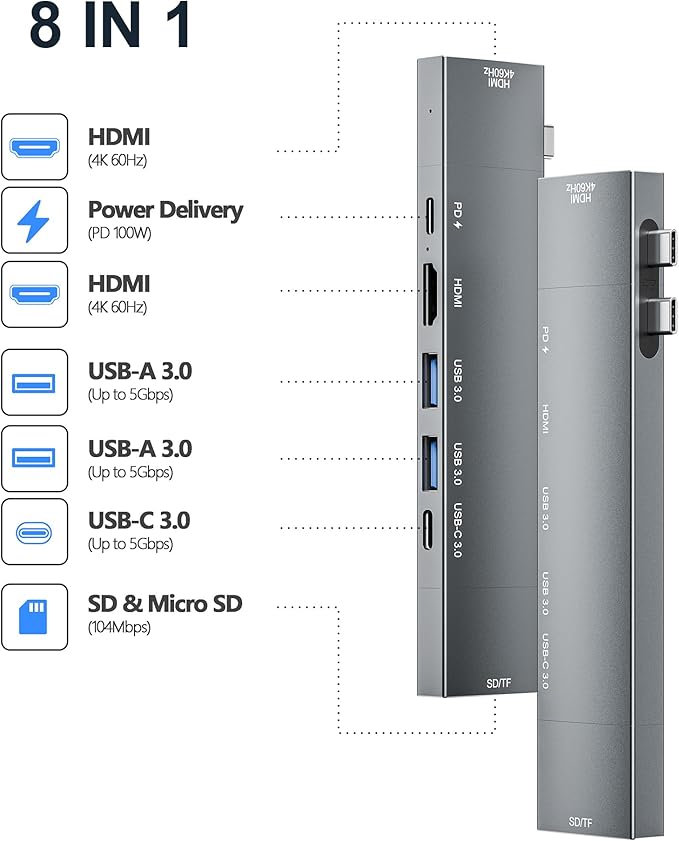 USB C Hub for MacBook, USB-C Hub 8-in-2, 2 HDMI 4K 60Hz, 2 USB A Data Ports microSD SD Card Reader for MacBook Pro 13 Inch, MacBook Air M1 M2 M3 iPad Dell XPS, Lenovo Thinkpad, HP Laptops