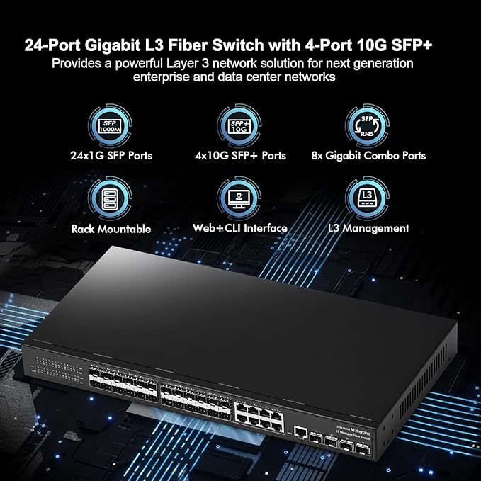 MokerLink 28 Port Gigabit Managed Fiber Switch, 24 Gigabit SFP, 8 GE Combo, 4x10G SFP+, 1 Console Port, L3 Smart Managed Rackmount, DHCP QoS Vlan IGMP and Static Routing