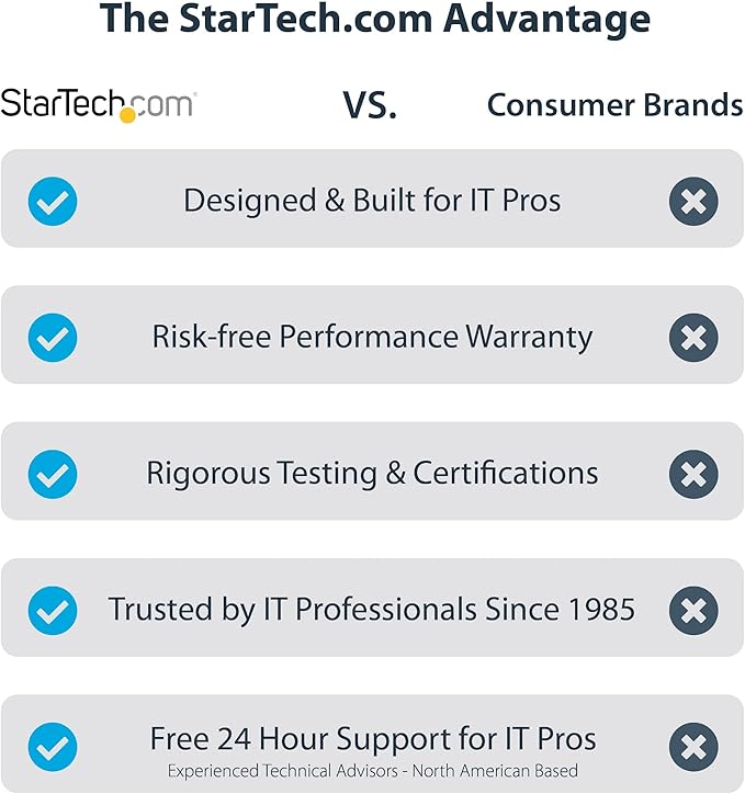 StarTech.com 4-in-1 USB C Hub with Extra Long Cable, 4K 60Hz HDMI, Alt-Mode, 100W Power Delivery, 10Gbps Fast Speed Type C Expansion Hub, Portable Mini Docking Station for MacBook - TAA