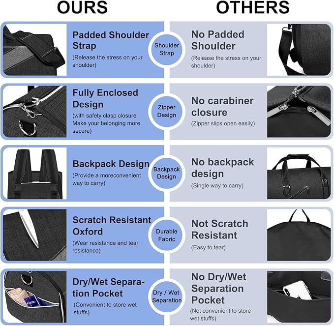 Convertible Garment Bag with Shoulder Strap, Modoker Carry on Garment Duffel Bag for Men Women -Hanging Suitcase Suit Travel Bags