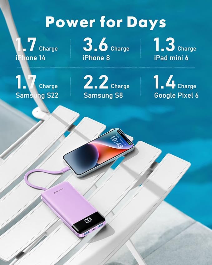 charmast Portable Charger with Built in Cables, Power Bank with Cords Wires, Slim 10000mAh Travel Battery Pack 6 Outputs 3 Inputs 3A Fast Charging for Samsung Google Pixel LG Moto iPhone iPad