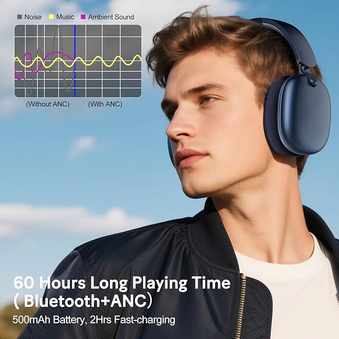 RORSOU C6 Active Noise Cancelling Headphones, Wireless Over Ear Bluetooth Headphones, 60H Playtime, Lightweight Folding Deep Bass Comfort Fit Ear Cups Headset with Mic for iPad/Travel/PC/Home Blue