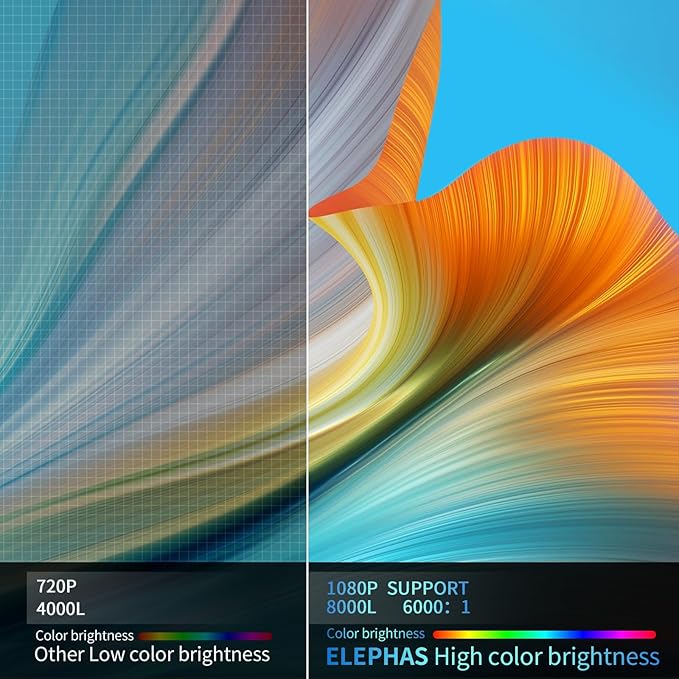 ELEPHAS Mini Projector for iphone, Portable Projector with Tripod, 1080P HD Outdoor Projector, Movie Projector Compatible with Android/iOS/Windows/TV Stick/HDMI/USB