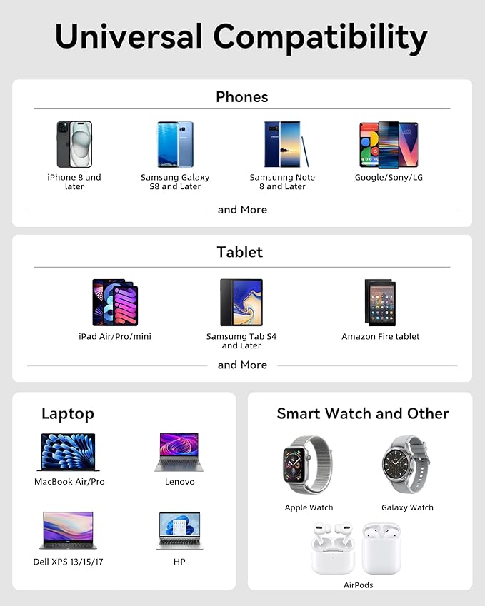 100W USB C Charger, 3-Port GaN+ USB C Charging Block, Foldable and Compact Fast Wall Charger Power Adapter for MacBook Pro/Air, iPad Pro, iPhone 17/16, Dell XPS, Galaxy S25/S24, and More