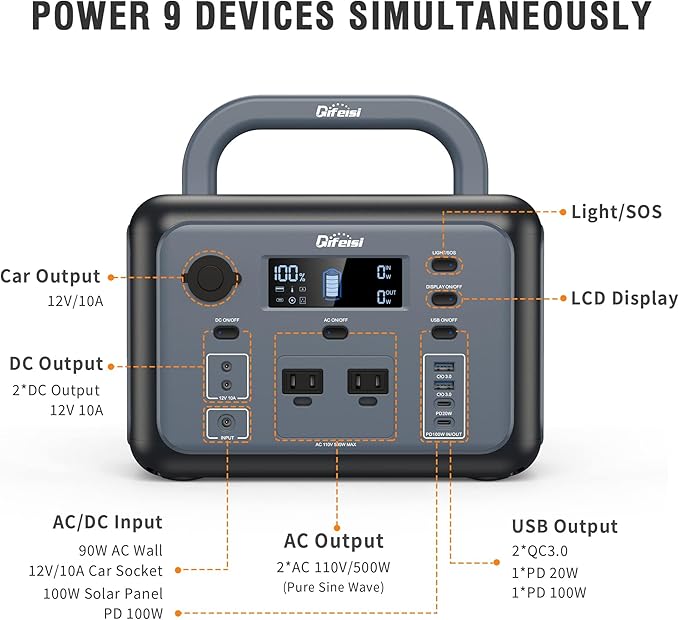 P500 Portable Power Station, 518Wh LiFePO4 Battery with 110V/500W Pure Sine Wave AC Outlets, PD 100W Output/Input, Solar Generator for Camping RV CPAP Home Emergency