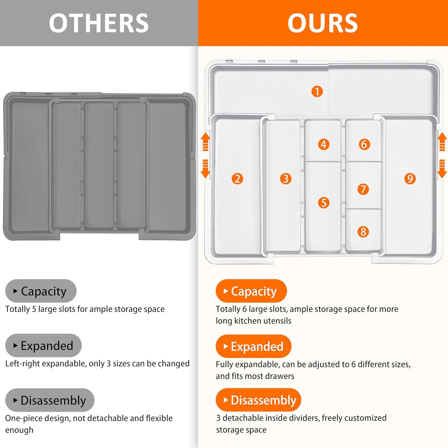 Large Utensil Drawer Organizer Expandable Silverware Organizer for Kitchen Drawer Adjustable Cooking Utensil Holder Cutlery Flatware Tray Spatula Tools Gadgets Storage Dividers Plastic White