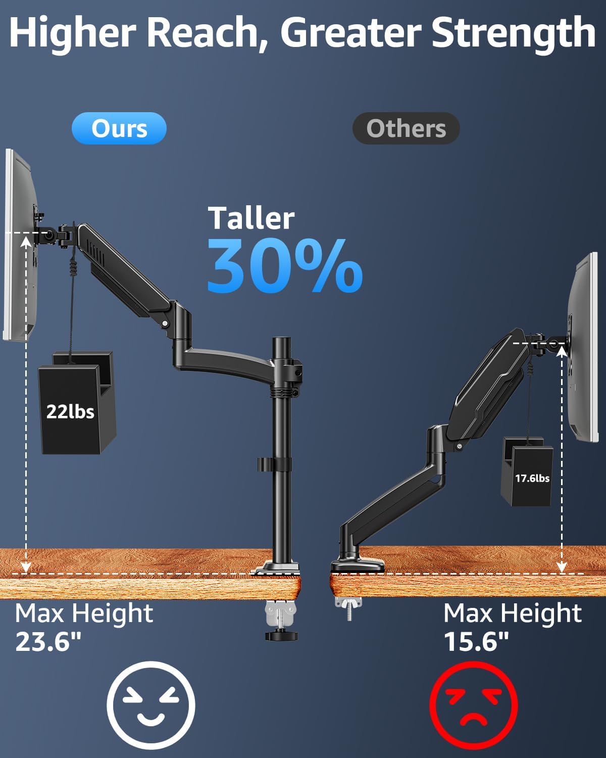 Single Monitor Arm Holds 4.4-22lbs, Monitor Stand for Desk, Height Adjustable Monitors Mount for 32 27 24 22inch, Full-Motion Monitors Desk Mount with C-Clamp＆Grommet Base, Freelift Black
