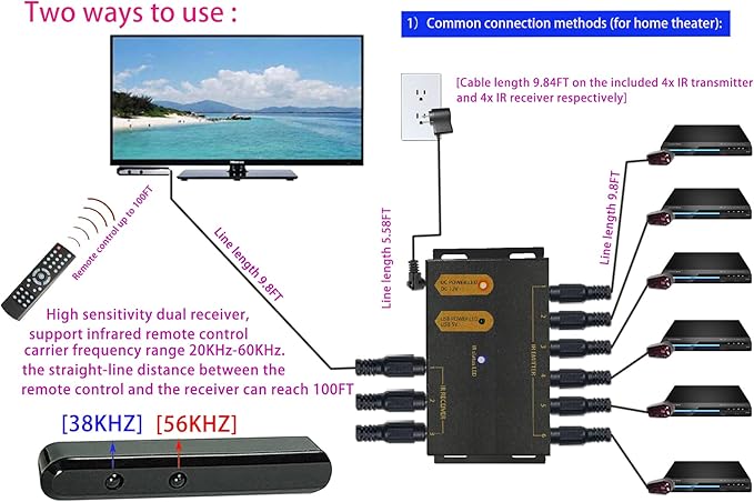IR Repeater Kit, ir Repeater System，IR Remote Control Extender .Supports up to 100 feet， Dual Sensors Receiver