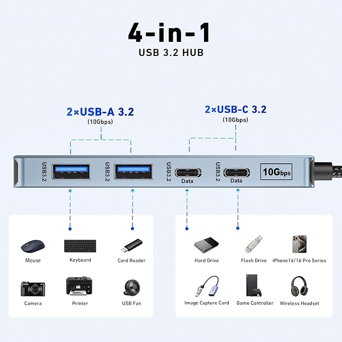 BENFEI USB C Hub 10Gbps, 4 Ports USB 3.2 Adapter with 2*USB-C and 2*USB-A 3.2 Ports Compatible for MacBook Pro/Air M2 M1, iPad, Dell, HP, Samsung(Not Support Monitor)