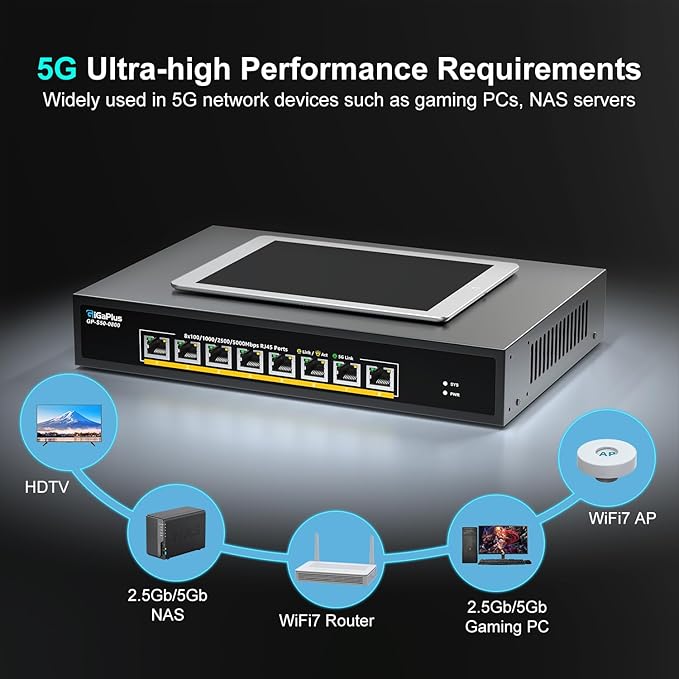 8 Ports 5Gb Unmanaged Ethernet Switch with 8*5G Base-T Ports. GiGaPlus 5Gbps Network Switch for 5Gbe NAS/PC, 5Gbps Adapter/NIC, WiFi7 Router, Desktop/19-inch Rack Mount