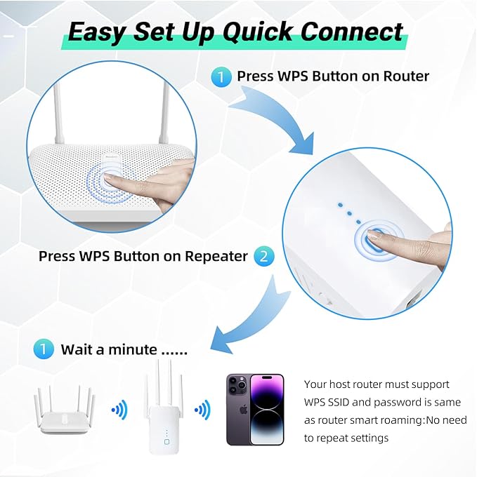 2025 WiFi Extender Signal Booster for Home,AC1200Mbps Dual Band (5GHz/2.4GHz), Covers up to 10000 Sq.ft,Easy to Set Repeater Wireless with Ethernet Port (White)