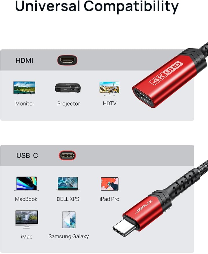 JSAUX USB C to HDMI Adapter, 4K USB Type-C to HDMI Female Adapter [Thunderbolt 3 Compatible] for iPhone 15 Pro Max/15 Plus, MacBook Pro/Air, Surface, Samsung Galaxy S21 S20 Ultra, Dell XPS 15 -Red