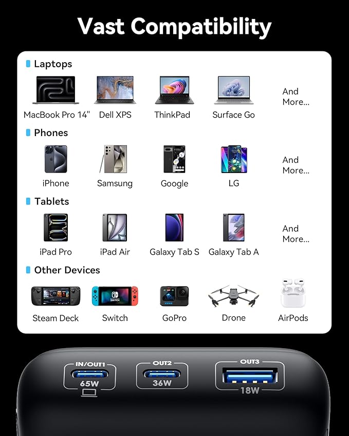 INIU Portable Charger, 20000mAh 65W Compact USB C Laptop Power Bank, PD QC Fast Charging 3-Output Battery Pack, Travel Charger for Laptop MacBook iPad Tablet Steam Deck iPhone 17 16 15 14 Samsung S24