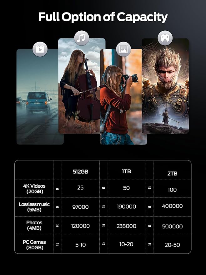 MOVE SPEED 512GB External SSD, 2100MB/s TLC Reliable Transfer Portable SSD with USB 3.2 Gen2x2 + Type C, Cool USB Drive for Phone/Windows/Mac (SP20)