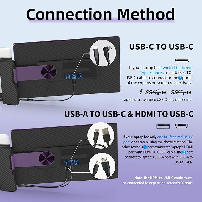 Laptop Screen Extender Triple Monitor - 15.6" Detachable Portable Monitor FHD 1080P IPS 120% sRGB 235° Rotation Travel Extra Screen Compatible with Wins Mac Chrome Dex Fits 13-17" Laptop