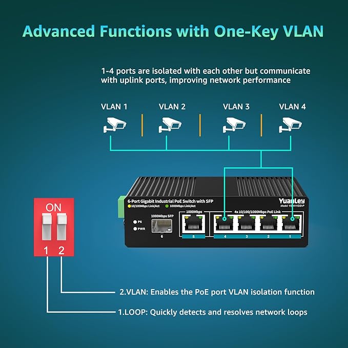 YuanLey 6 Port Industrial Switch with 4 Port PoE Gigabit, 1 1000Mbps Uplink, 1 SFP Port, Unmanaged Din-Rail PoE Switch with 66.25W Power Adapter, Support IEEE802.3af/at, VLAN & Loop