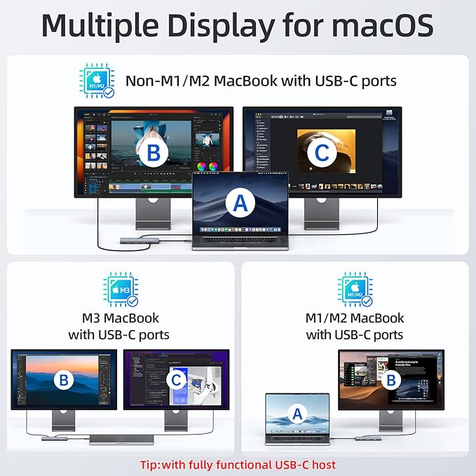 Docking Station USB C Video,8K Laptop Docking Station Dual Monitor 8K@60Hz 2*HDMI,USB-C Hub with USBC Video Output,4 * 10Gbps USB Port,Ethernet,100W PD for Portable Monitor,MacBook Pro/Air,Dell,HP