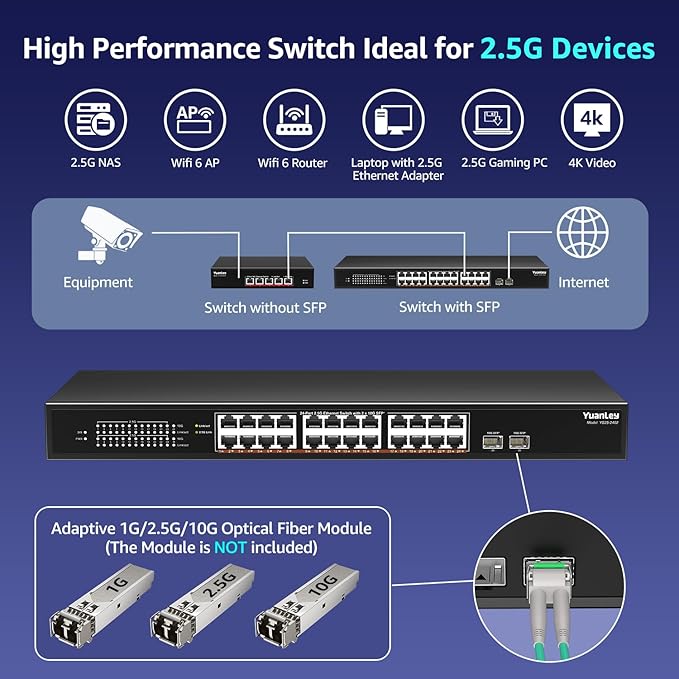 26 Port 2.5G Umanaged Ethernet Switch, 24 x 2.5Gb Base-T Ports, 2 x 10G SFP+, Compatible with 100/1000/2500Mbps, Metal Fanless, Desktop/Rack Mount YuanLey 2.5Gbe Network Switch for Wireless AP, PC