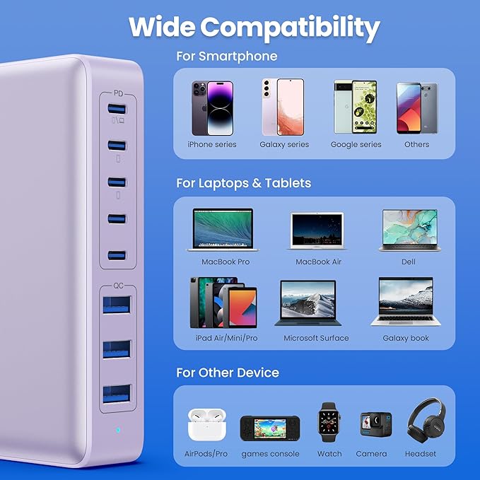 USB C Charger 300W USB C Charger Block, 8-Ports GaN IV Fast Charging Station Hub, Dual PD 100W Laptop Charger Adapter,for MacBook Pro/Air/iPad/iPhone16/15/14/Apple Watch/DELL/Samsung for Home Office