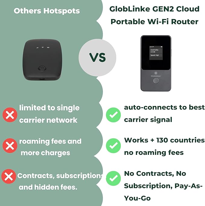 Cloud Portable WiFi Hotspot for Travel | 4G LTE Mobile Internet (USA &130+ Countries) | No SIM | No Subscription Pay-as-You-Go | Multi-Carrier | Connects 8 Devices