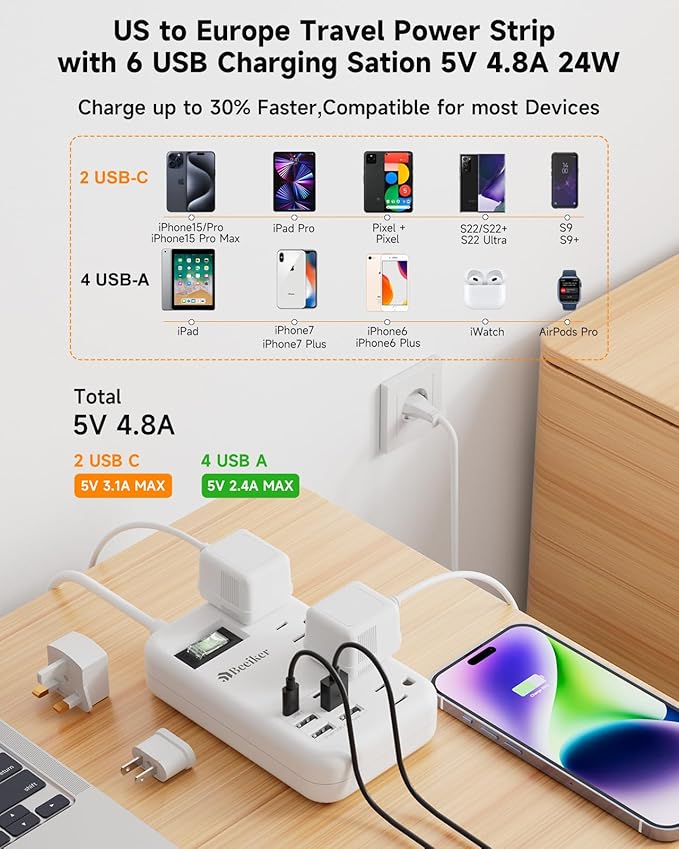 European Travel Plug Adapter, US to Europe Travel Power Strip with 6 USB(2 USB C) 4 Outlets, International Universal Travel Power Adapter with 3ft Extension Cord for EU UK France Italy Germany Cruise