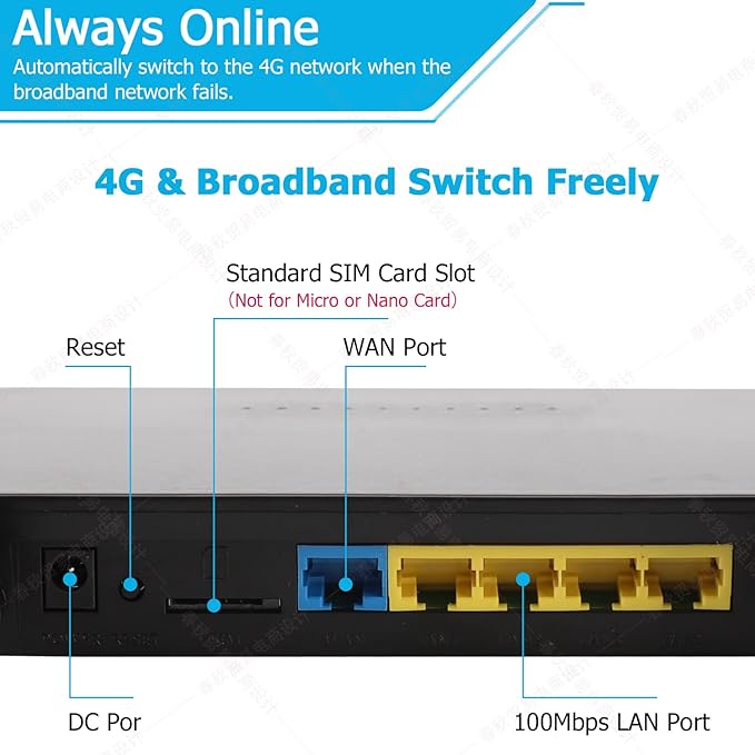 Dual Band 4G LTE Router with SIM Card Slot Unlocked Modem, 1200Mbps Mobile Hotspot Support AT&T and T-Mobile, 6-Antenna Wireless Wi-Fi Router