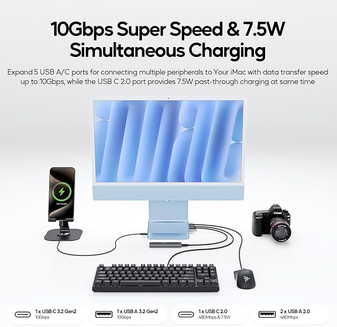 Upgraded 11 in 1 USB C Hub for iMac 24 inch USB Hub 2021 2023 2024 Support M.2 SSD (NOT Included), iMac Hub M1 M3 M4 Accessories, 4K HDMI, 2.5G Ethernet, 5 USB A/C Max 10Gbps, SD/TF - Blue
