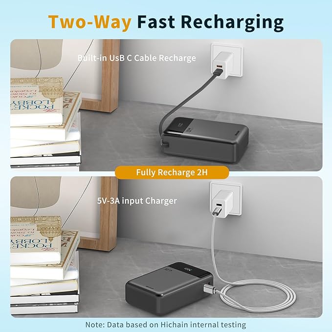 Hichain Laptop Power Bank 65W 20000mAh Portable Charger with Built-in USB-C Cable, 3-Port Fast Charging Battery Pack for MacBook iPhone 17 16/15 Series Android Switch Travel Essential Gray