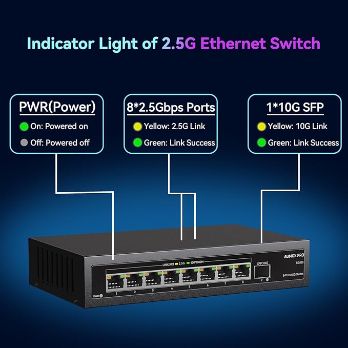 9 Port 2.5Gb Unmanaged Ethernet Switch with 8* 2.5G Base-T Ports, 1*10G SFP Ports, AUMOX PRO 60Gbps Switching Capacity Compatible with 100/1000/2500Mbps Plug and Play