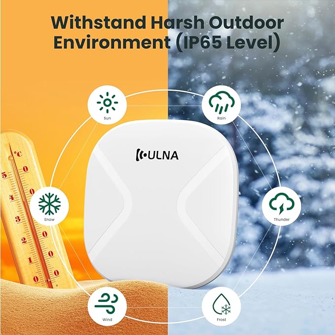 3 Pack Wireless Bridge Gigabit WiFi Bridge Outdoor, ULNA WiFi5 CPE802T Dual Band Point to Point/Multipoint Wireless Bridge, 5KM Long Range Extend Internet to Shop Barn Farm