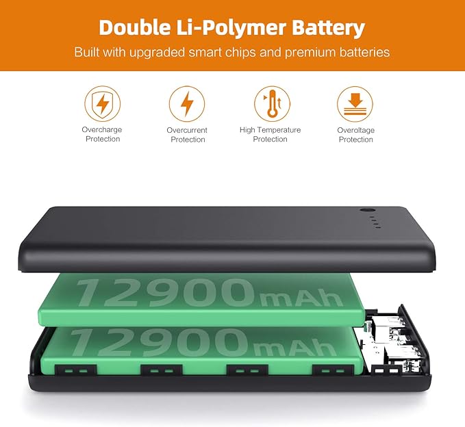 Portable Charger Power Bank 25800mAh Huge Capacity External Battery Pack,Dual Output High Speed Charging Power bank with 4 LED Indicator Compatible With iPhone 17/16/15/14/13,Samsung Android Phone etc