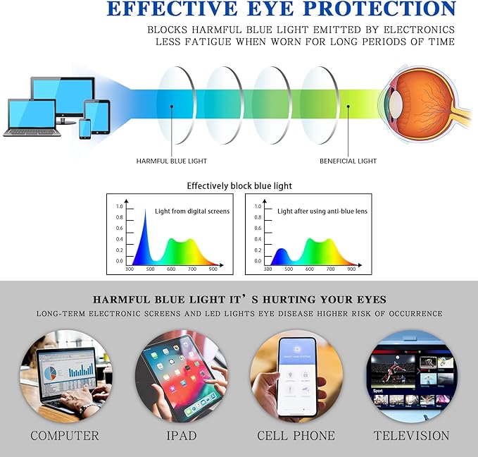 VIDEBLA 5 Pack Computer Reading Glasses Men and Women Anti Eyestrain Blue Light Blocking Glasses for Reading (5 Blue, 1.75)