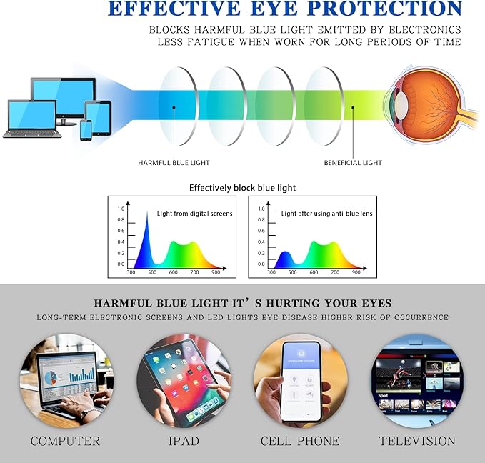 VIDEBLA 5 Pack Computer Reading Glasses Men and Women Anti Eyestrain Blue Light Blocking Glasses for Reading (5 Blue, 1.50)