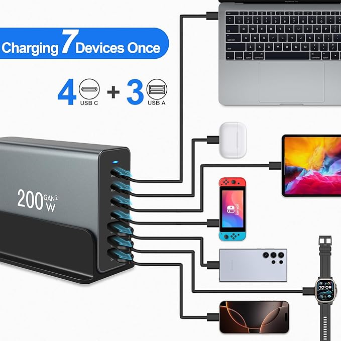 200W Multiple USB Charger Station, 7-Ports Aluminum Alloy USB C Charger Block with Max PD 65W, 4 PD Type-C, 3 QC A Ports Fast Charging Block, USB Charging Hub for Phones,Tablets,Laptop