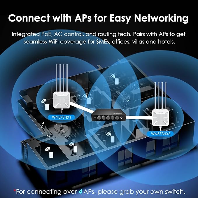 WAVLINK 5 Port Gigabit PoE Ethernet Network Switch, AC Controller – 4X LAN + 1 WAN 1000Mbps, Supports IEEE 802.3AF/at, Auto-Discovery & Centralized AP Management for Home, Hotel, Office