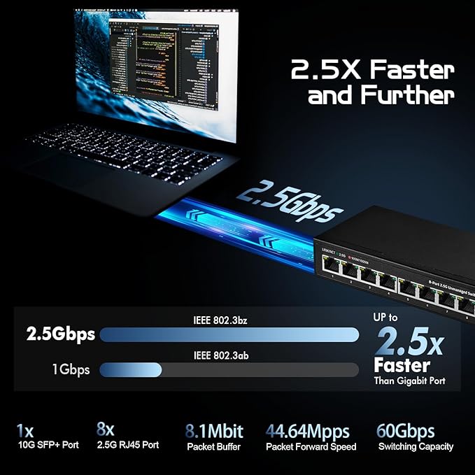 Binardat 8 Port 2.5G Unmanaged Switch, Metal Case, 10G SFP+, RJ-45 Base-T, Desktop/Wall-Mount, Multi-Gigabit Ethernet, for Home/Office Use