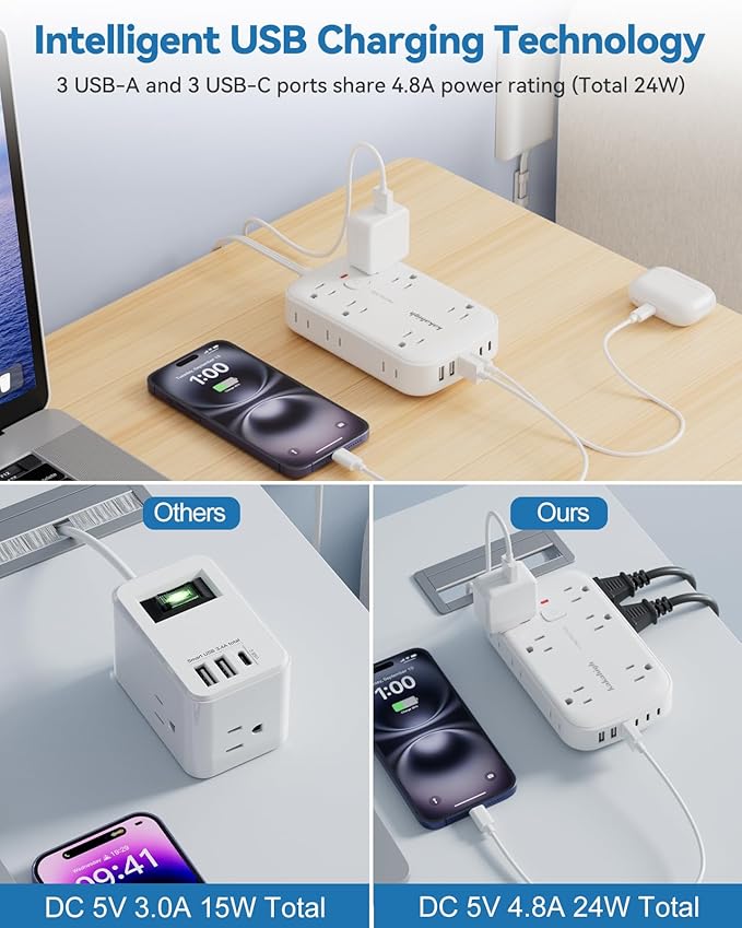 Flat Extension Cord with Outlet Cover & Multi USB- 5 FT, 1625W 3 Prong Extension Cord with 12AC Outlet 6 USB (24W/4.8A), Multi Ports Charging Station for Behind Wall Furniture Couch Sofa TV