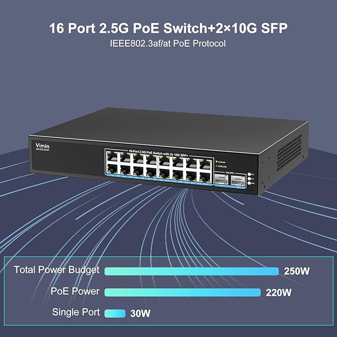 16 Port 2.5G PoE Switch Unmanaged with 2X 10Gbps SFP, VIMIN 16x 2.5G Base-T PoE Ports, 10G SFP PoE Switch w/ 120Gbps Ethernet Switching Capacity, IEEE802.3af/at, 250W, VLAN, Metal Housing, Fanless