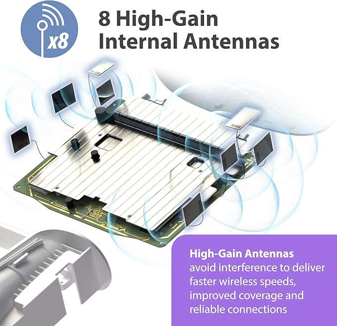 D-Link AX6000 WiFi 6 Mesh System 2-Pk | Contemporary Design | High-Performance | Feature Rich | AI Enabled | Parental Controls | Covers up to 5500+ sq. ft | Router (M60/2)