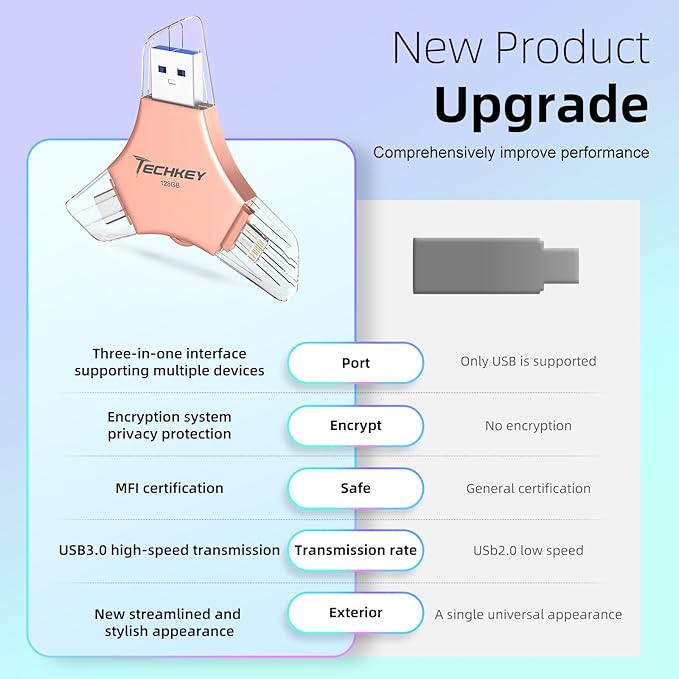 MFi Certified USB 3.0 Flash Drive 128GB for iPhone 3in1 External Memory Photo Keeper Storage Stick for Picture/Video/Data Saver/Backup High Speed Thumb/Jump/Hard Drives for iPad/Android/PC (Rose Pink)