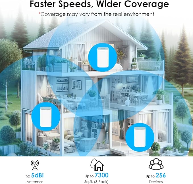 WAVLINK AX3000 WiFi 6 Mesh System 3 Pack - Covers up to 7300 Sq.Ft., Speeds up to 3.0 Gbps, Replaces Wireless Router and WiFi Extender Signal Booster, Easy Setup, Smart App Control
