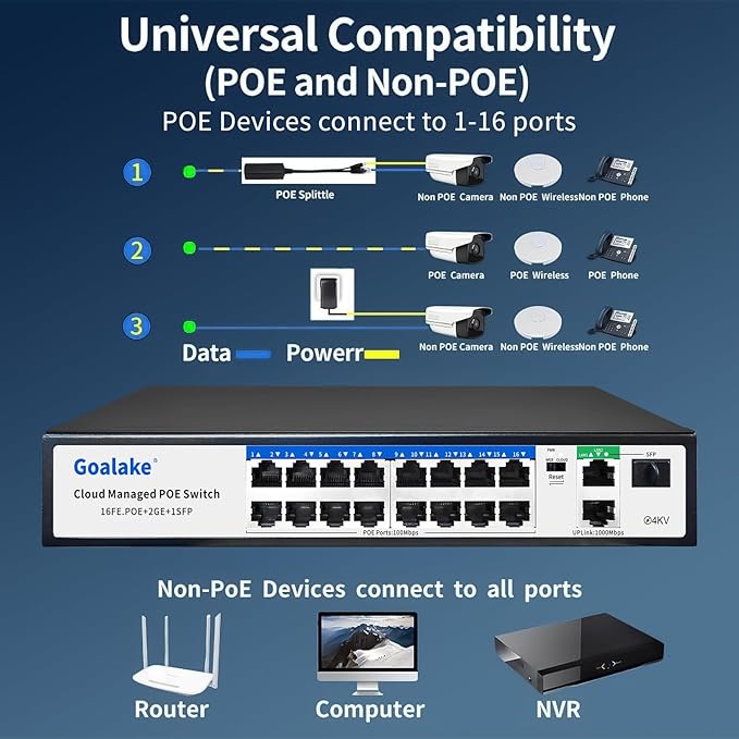 19-Port Ethernet PoE Switch, 16 PoE+ Ports @240W, 2 Uplink Gigabit Ports + 1 Combo SFP Slots, Easy Smart Managed Ethernet Switch, Metal Plug and Play, AI Extend &Vlan, Fanless, Overload Protection