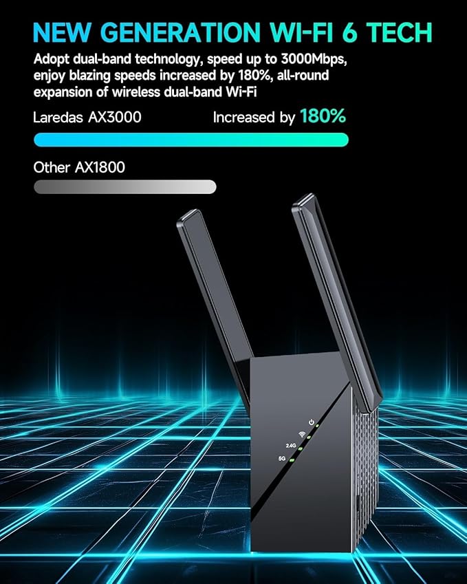 2025 Mesh WiFi 6 Extender Signal Booster for Home,Longest Range up to 20,000+sq ft, 3000Mbps Wireless Internet Repeater, Dual Band Signal Amplifier with Gigabit Ethernet Port, 10X Faster Access Point