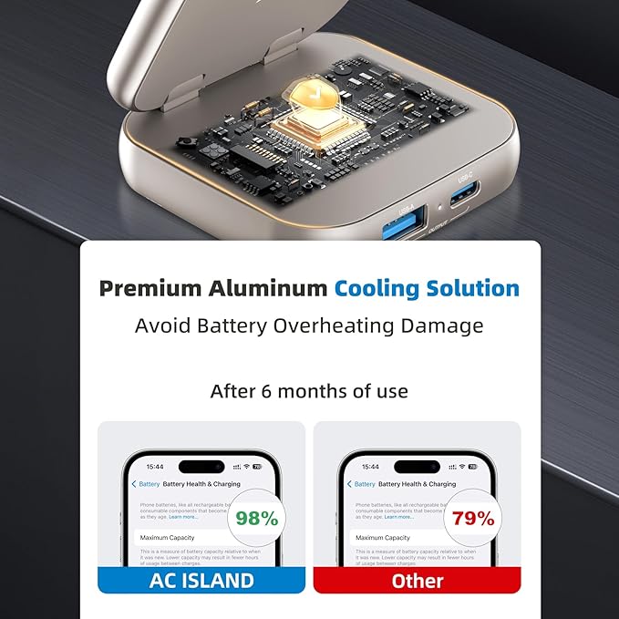 5-in-1 Wireless Charger for MagSafe, AC ISLAND Portable Travel Charging Station, 15W Max Fast Foldable Magnetic Stand, Evolved for iPhone 17/16/15/14/13 Series, Apple Watch, AirPods (with 35W Adapter)