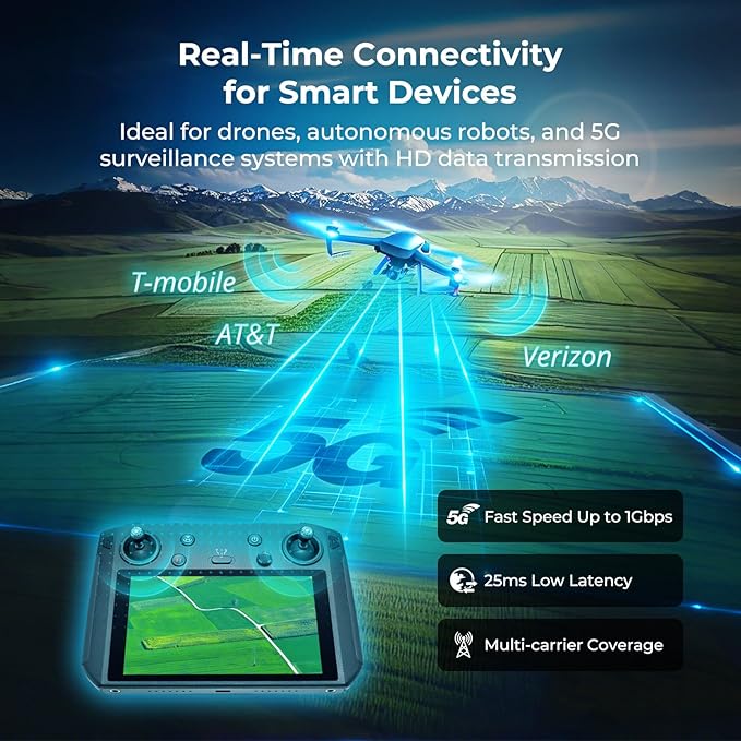 Triple Play Pro SIM Card, Industrial-Grade 5G LTE Data for USA Coverage, Multi-Network Support, eSIM Enabled, Rugged Design for Robot, Drone, and Camera – No Voice/Text, Nano Size only (24GB 360DAY)