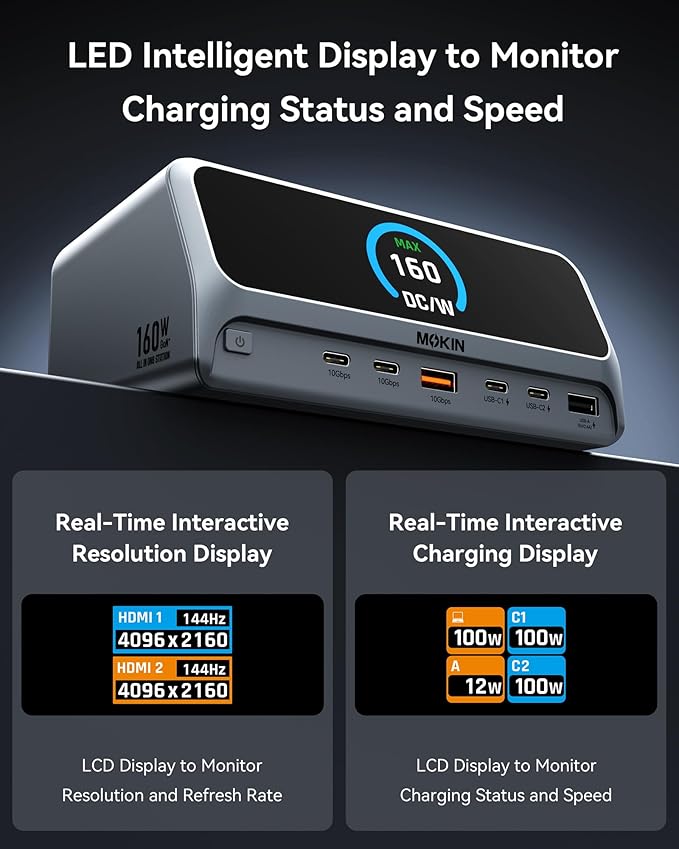 MOKiN Docking Station,13 in 1 USB C Laptop Charging Station with 2.26" LCD Smart Display,Dual HDMI Display,10Gbps USB A/C Ports,Gigabit Ethernet,160W Max Output for Dell,HP,Lenovo and More